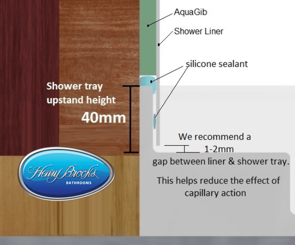 40mm upstand shower tray henry brooks